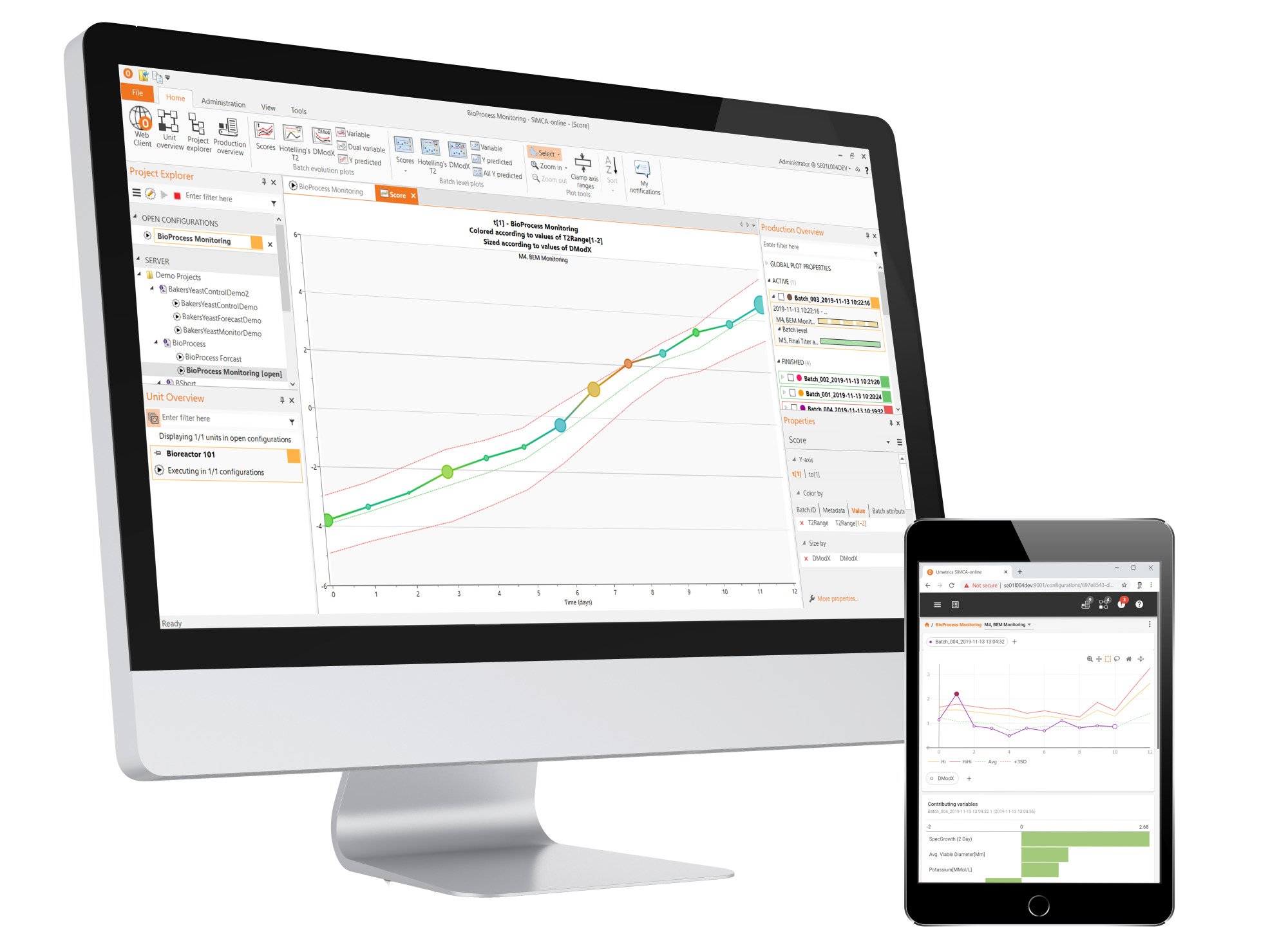 SIMCA®-online | Program za statističku kontrolu i praćenje procesa - Sartorius Croatia